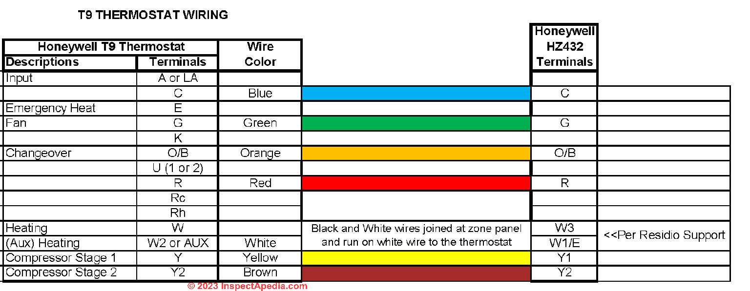 emerson thermostat wiring diagram