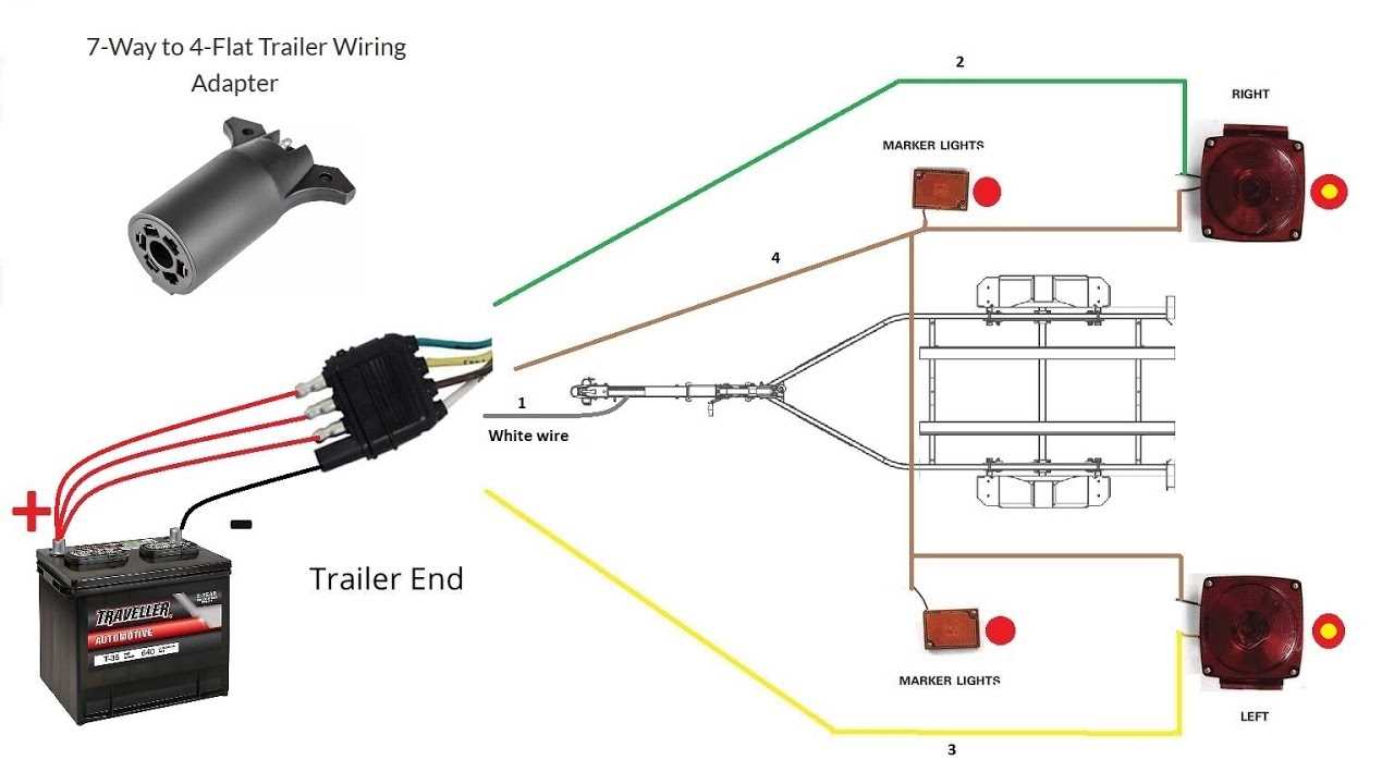 enclosed trailer wiring diagram