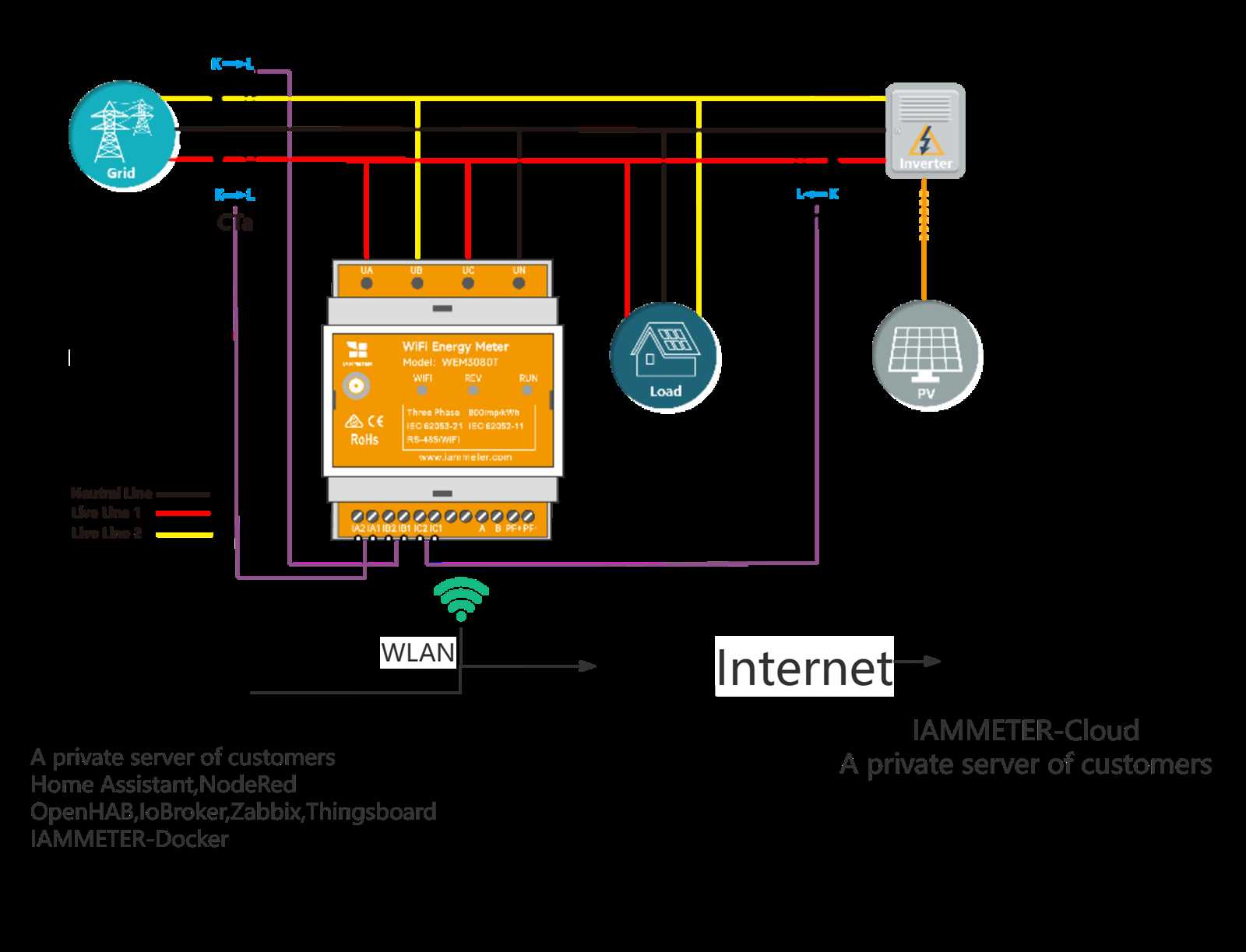 energy meter wiring diagram