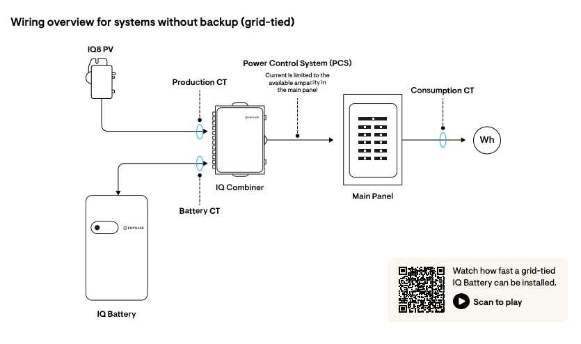 enphase micro inverter wiring diagram