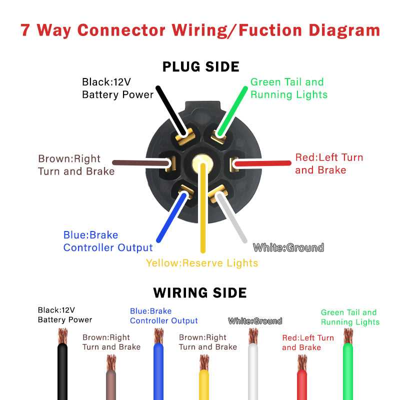 r v plug wiring diagram