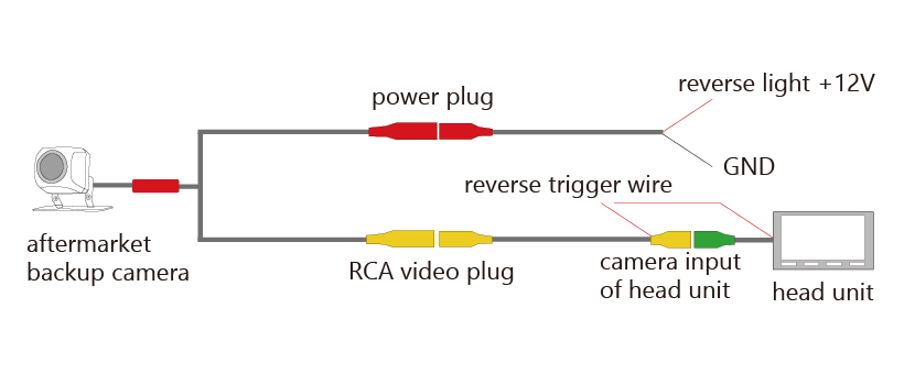 reverse camera gm backup camera wiring diagram