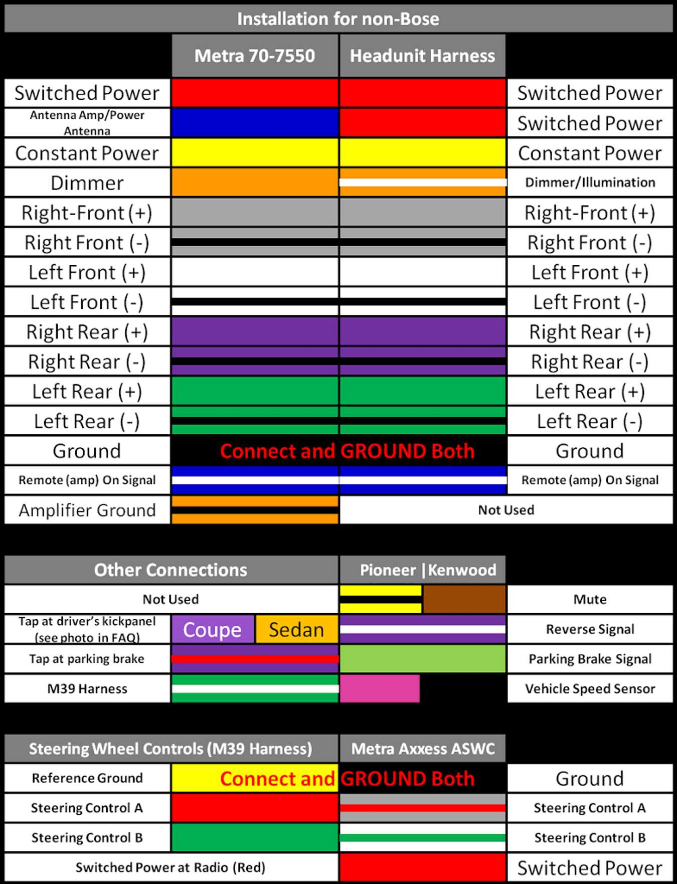 car radio wiring diagrams