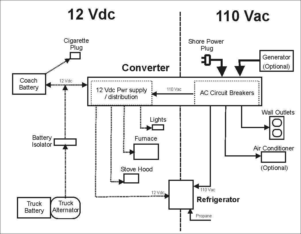 wiring diagram for rv batteries