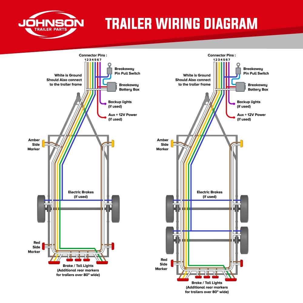 rv connector wiring diagram