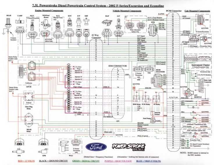 1996 7.3 powerstroke glow plug relay wiring diagram