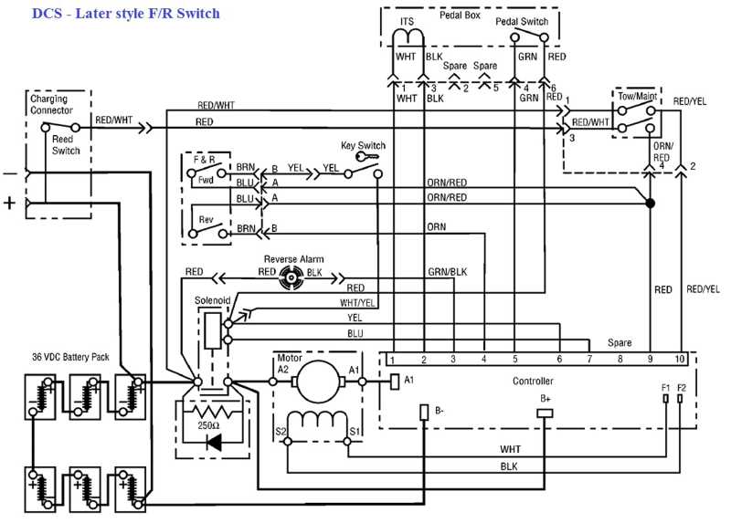 ezgo wiring diagram