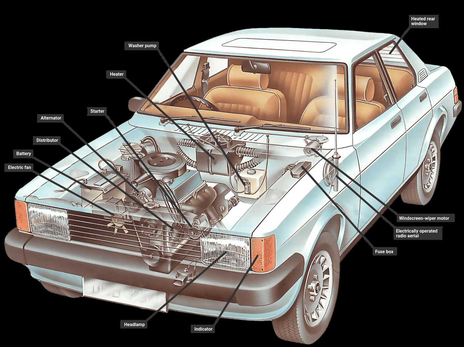 basic car wiring diagram