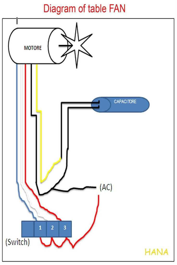 fanimation fan wiring diagram