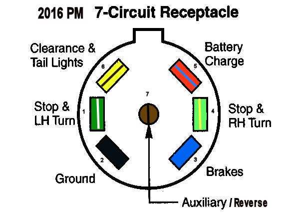 dodge ram trailer plug wiring diagram