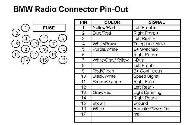 bmw radio wiring diagram