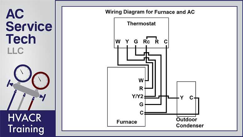 ruud furnace ruud air handler wiring diagram