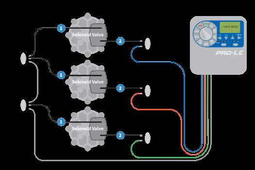 hunter irrigation wiring diagram