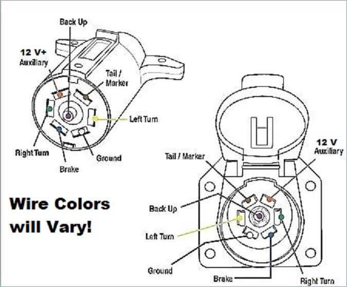 hopkins 7 pin trailer plug wiring diagram