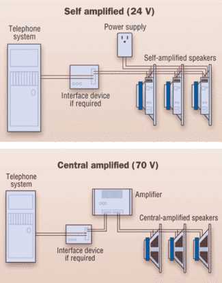 70 volt speaker system wiring diagram