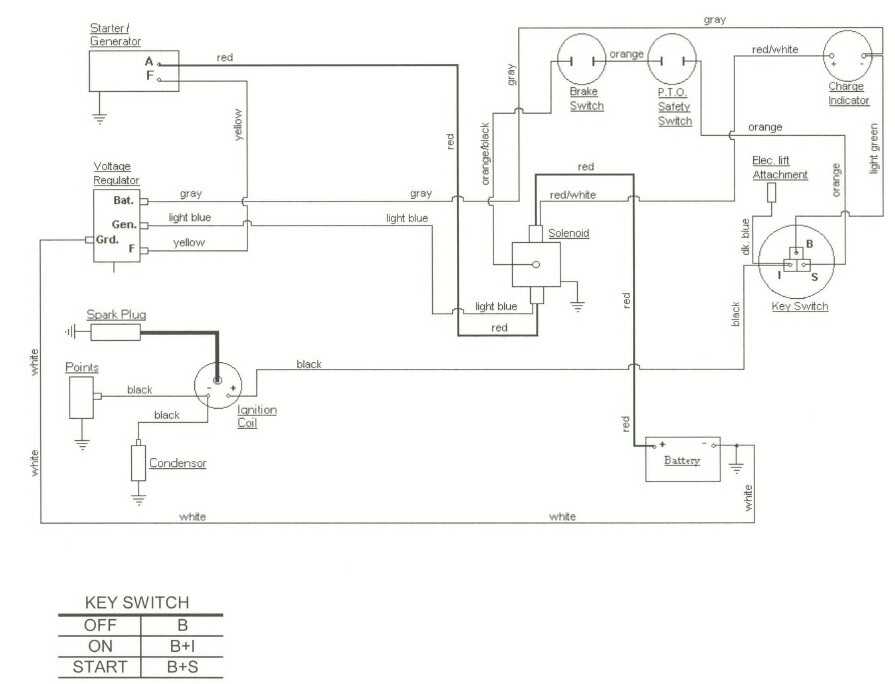 cub cadet 2166 wiring diagram