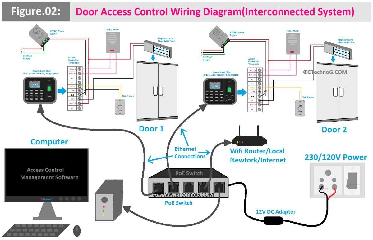 door access control wiring diagram