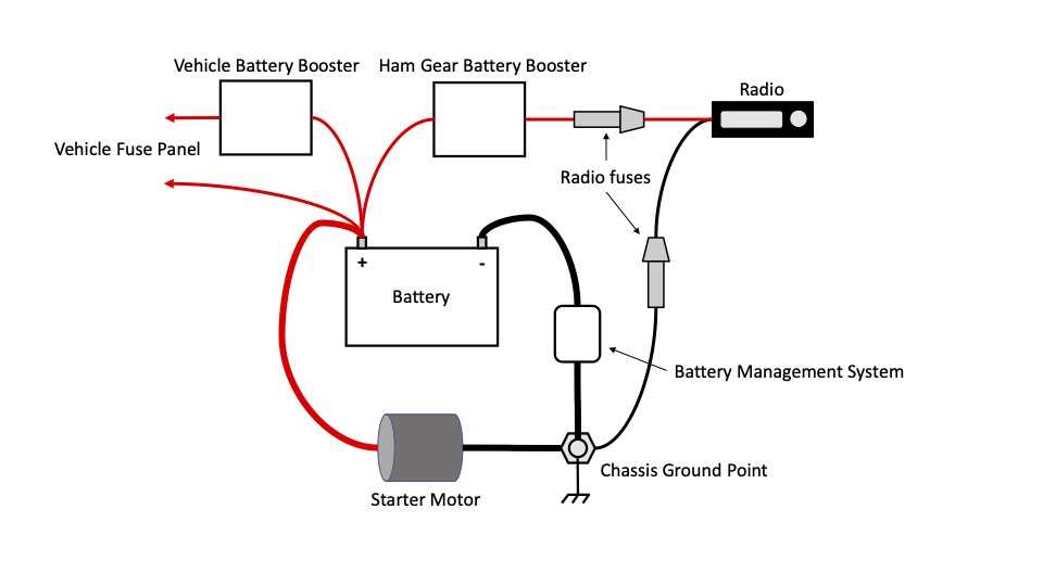 car battery wiring diagram