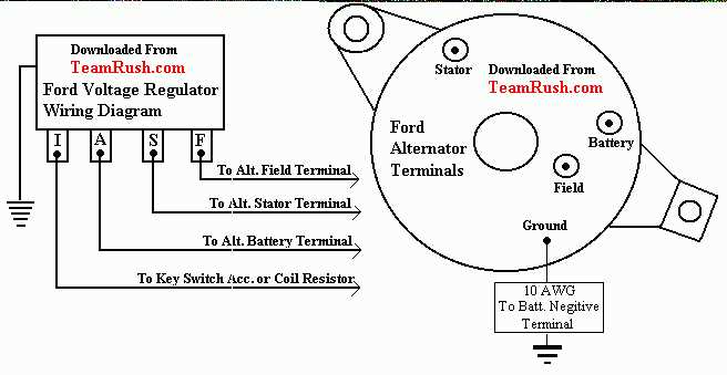 ford alternator wiring diagram