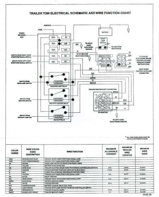 ford f150 trailer plug wiring diagram