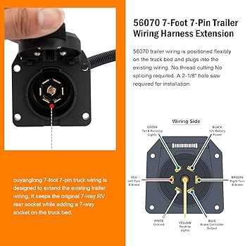 ford f150 trailer plug wiring diagram