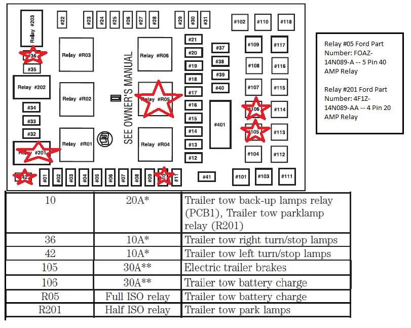 ford f150 trailer plug wiring diagram