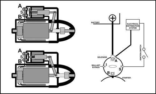 ford solenoid wiring diagram