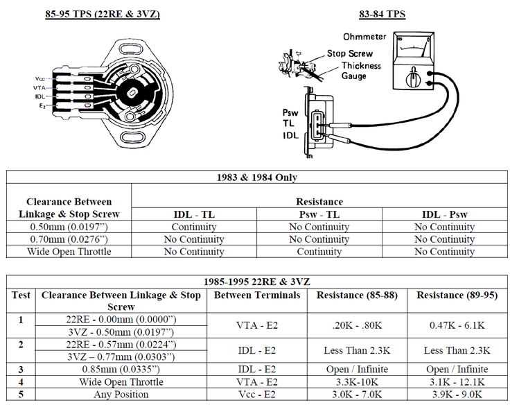 ford tps wiring diagram