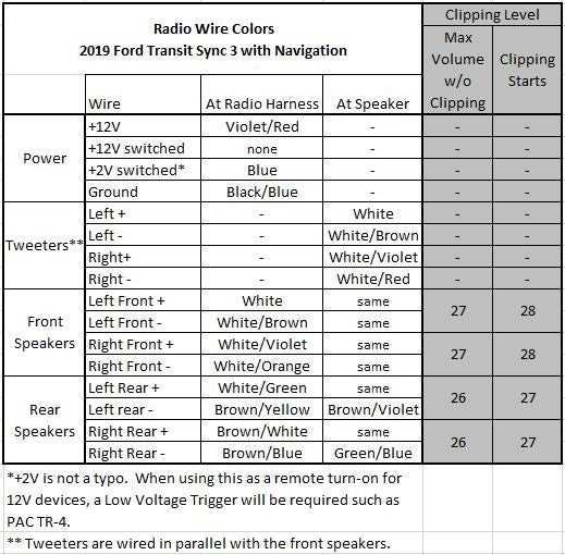 ford wiring diagram color codes