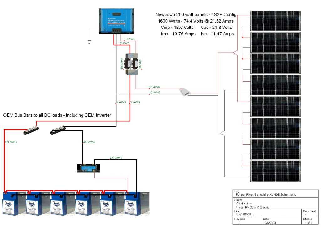 forest river wiring diagram