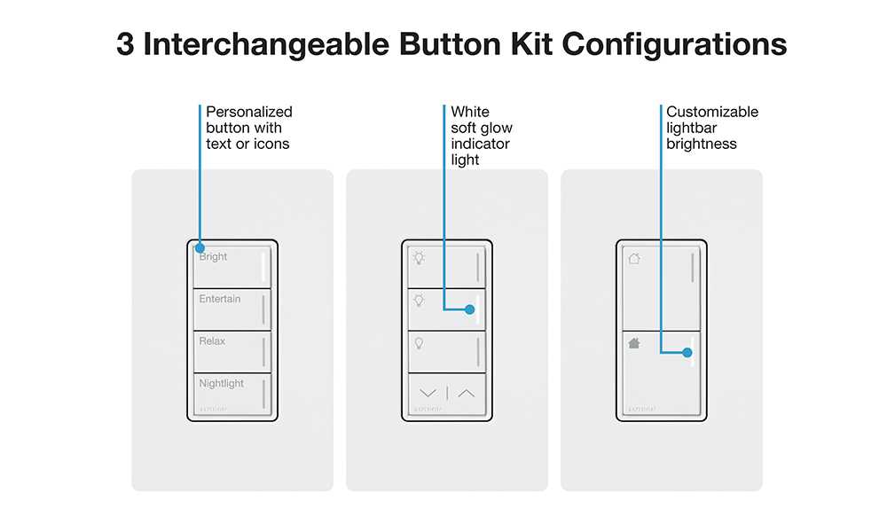 lutron sunnata 4 way wiring diagram