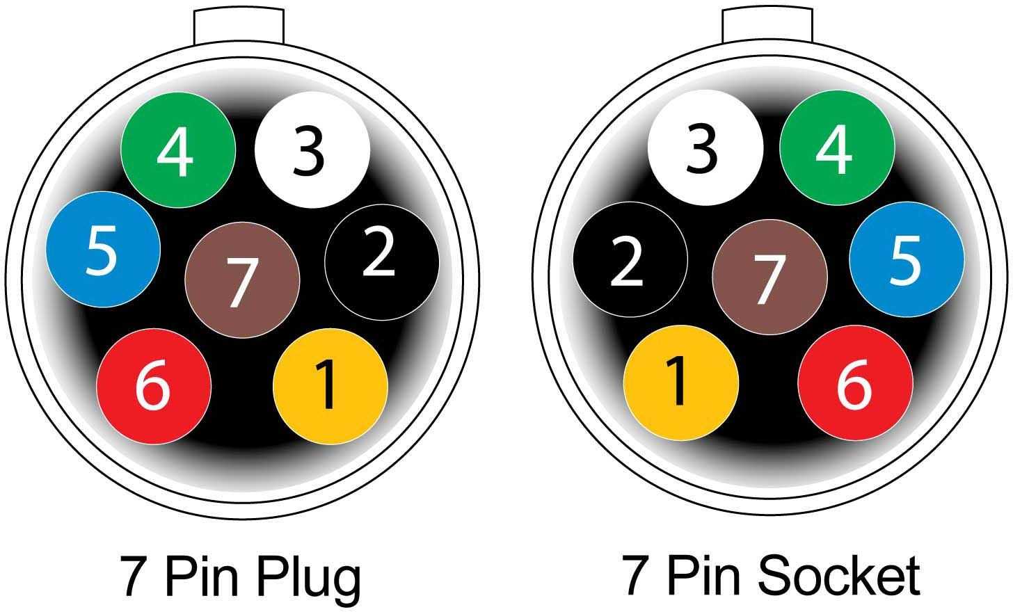 7 way round wiring diagram