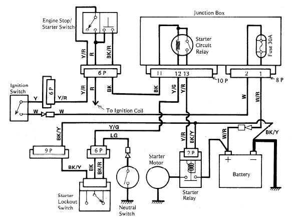 kawasaki ignition switch wiring diagram