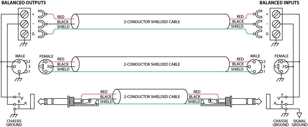 coax wiring diagram