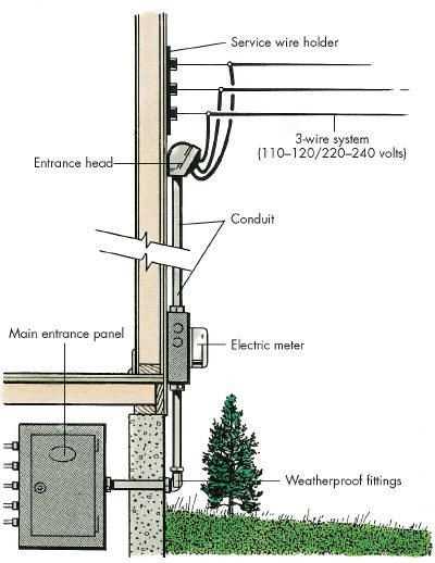 200 amp service wiring diagram