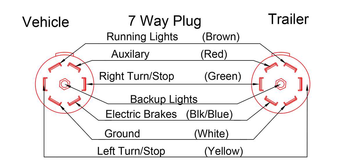 utility trailer wiring diagram