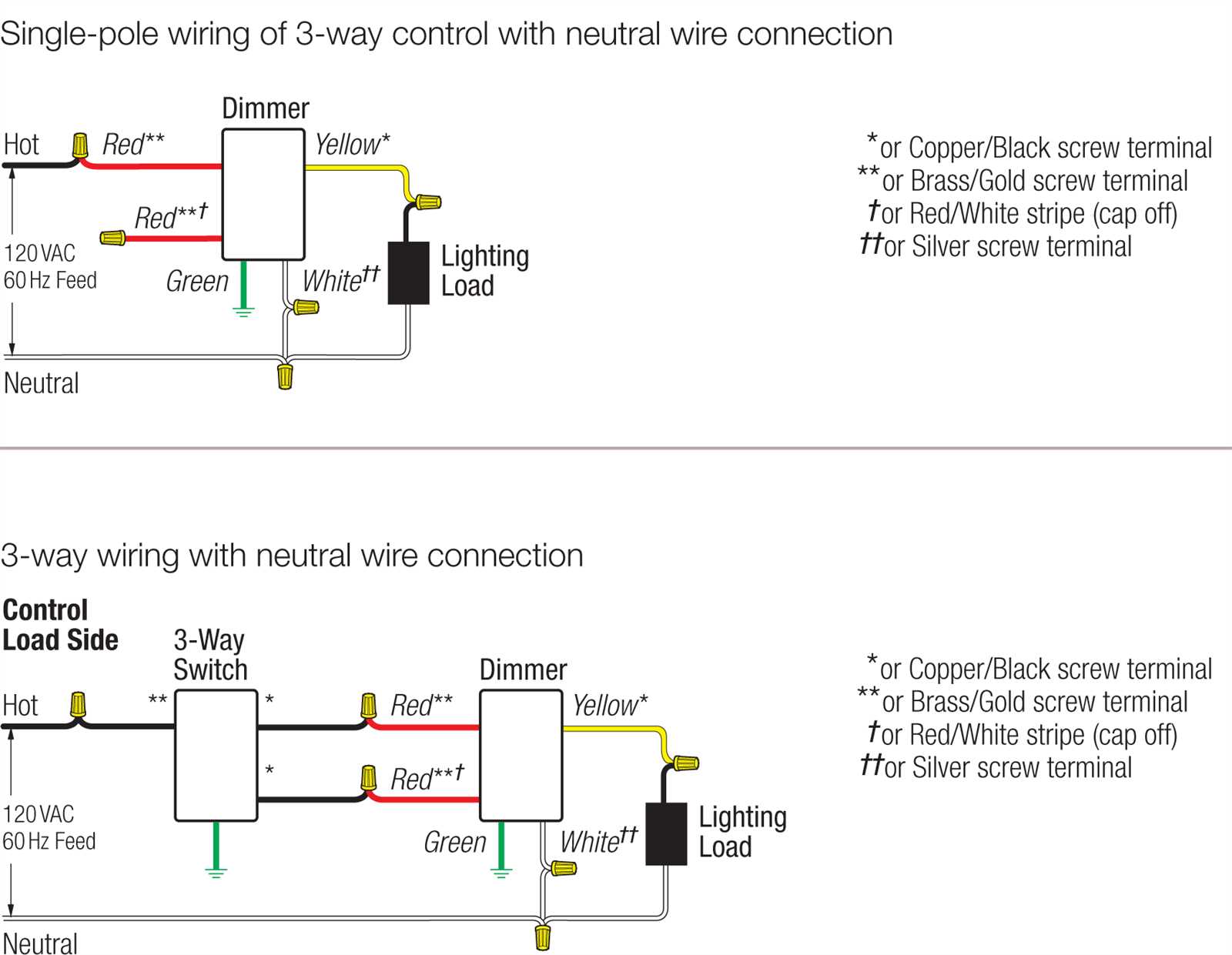 lutron wiring diagram 3 way dimmer