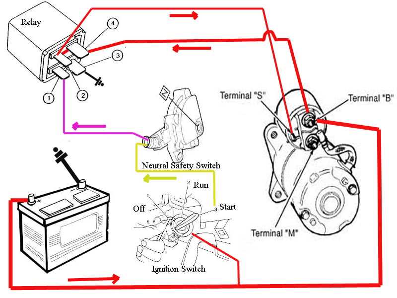 starter motor relay wiring diagram