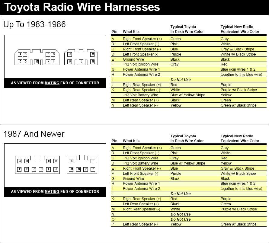 5th gen 4runner stereo wiring diagram