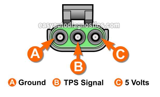 gm tps wiring diagram