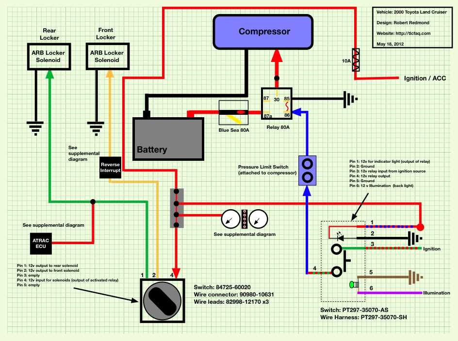 arb wiring diagram