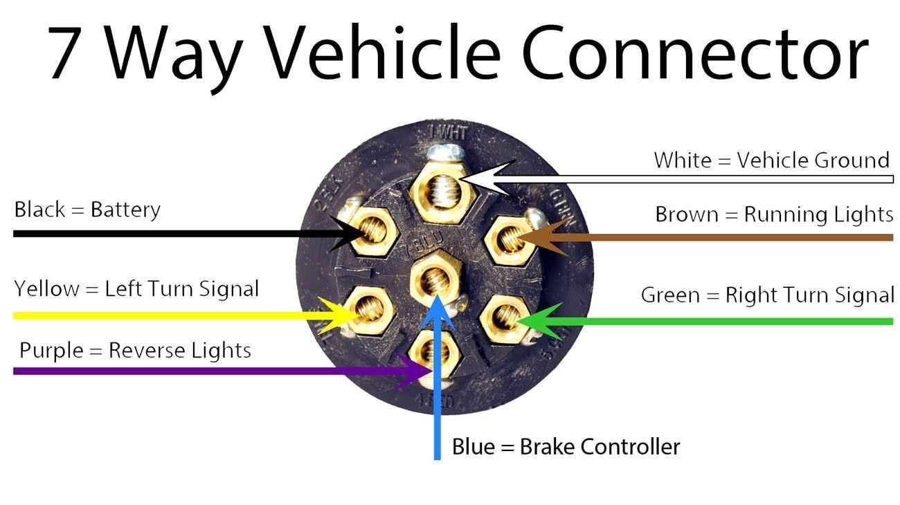 dodge trailer wiring diagram