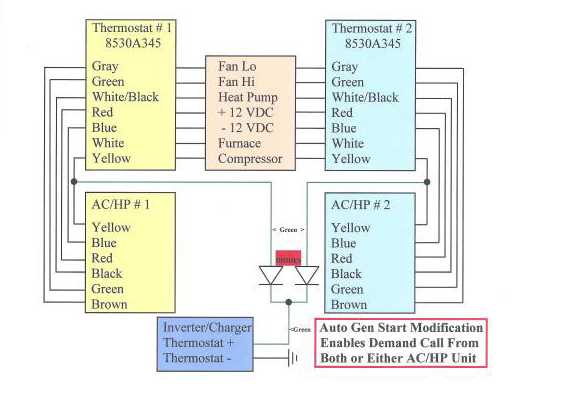 rv ac capacitor wiring diagram