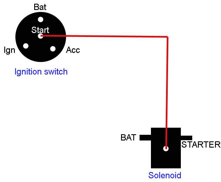 12v starter solenoid wiring diagram