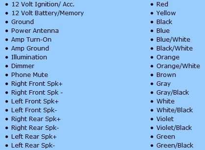 automotive wiring diagram color codes