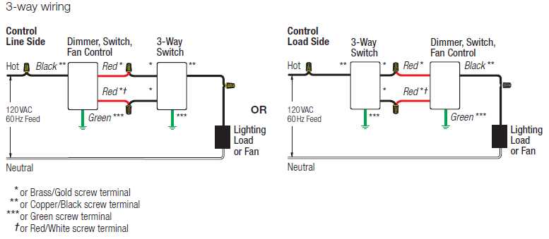 lutron dv 603p wiring diagram