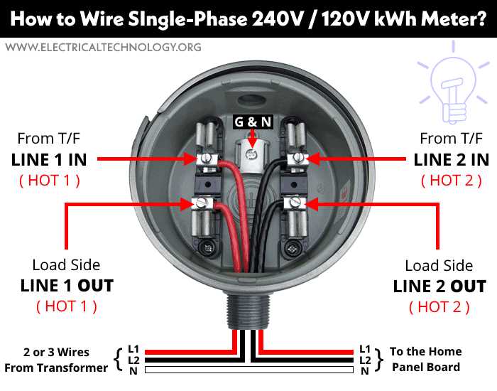 meter base load center wiring diagram