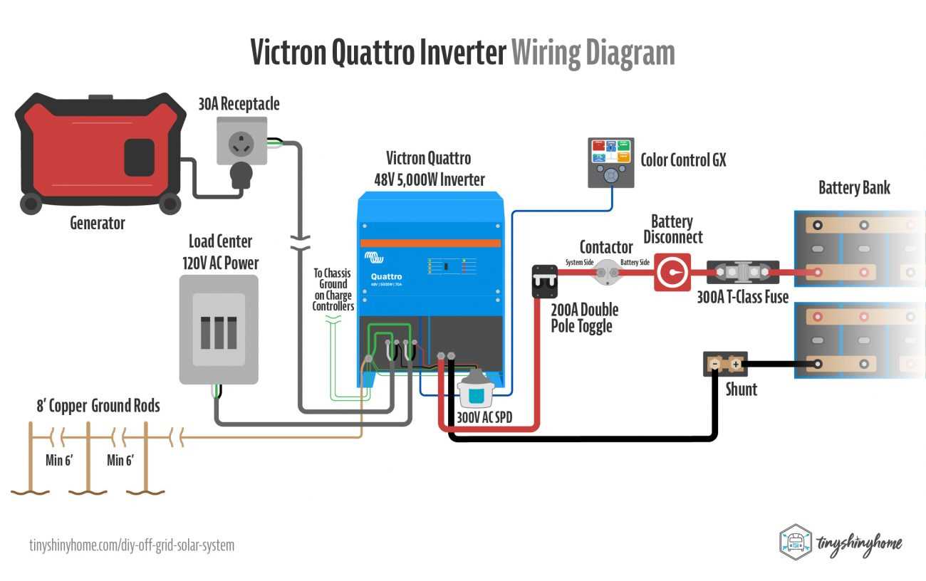 victron easy solar wiring diagram