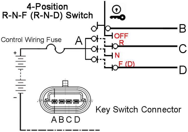 wiring diagram ezgo golf cart