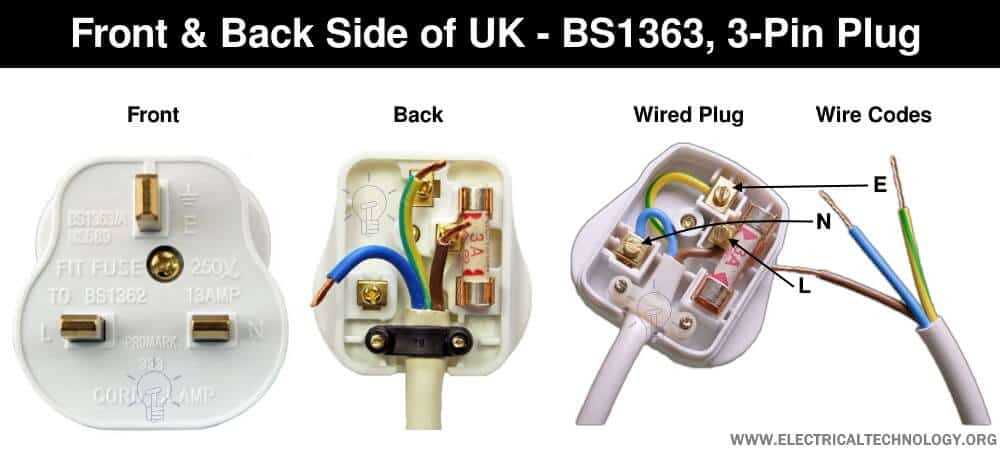 3 prong 250v plug wiring diagram